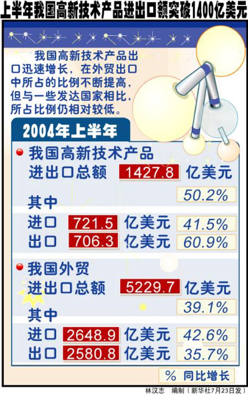 进出口代理服务对比：选择哪家更明智？