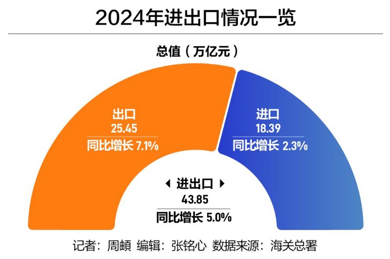 货物进出口攻略：新手快速入门