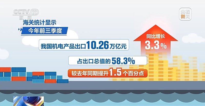 如何高效管理你的进出口业务？
